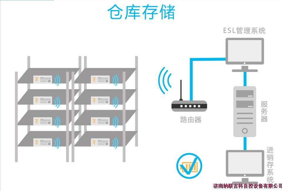 智能倉儲終端可視化分揀管理系統
